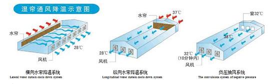 铝合金水帘